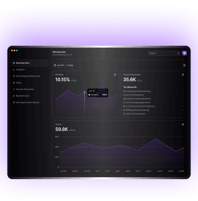 Dashboard Preview